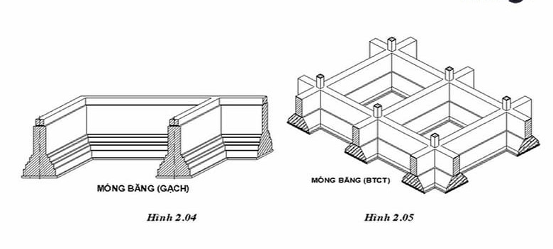 2 loại móng băng chính trong công trình.